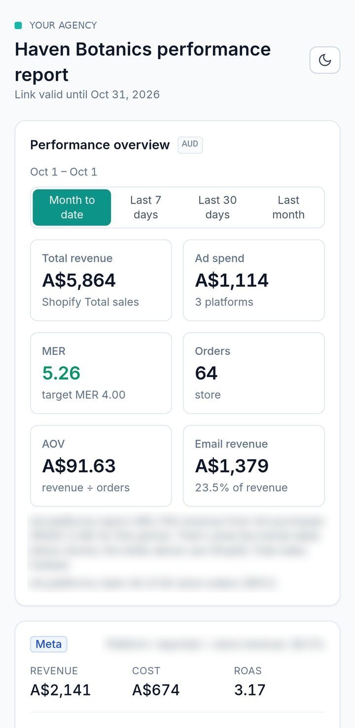 Client performance report on mobile: store revenue, ad spend, MER against target, orders, AOV and email revenue